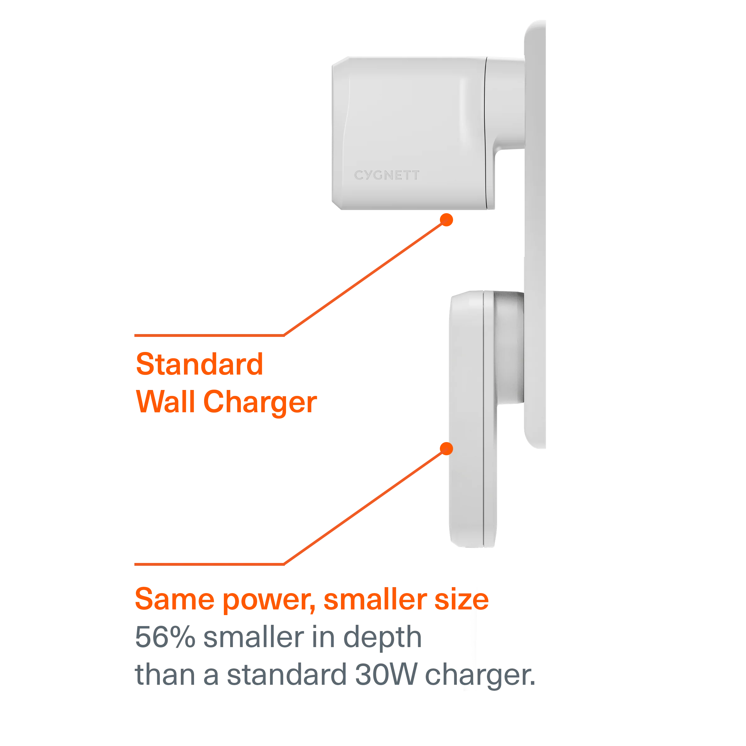 30W Dual USB-C GaN Slim Wall Charger - Image 3
