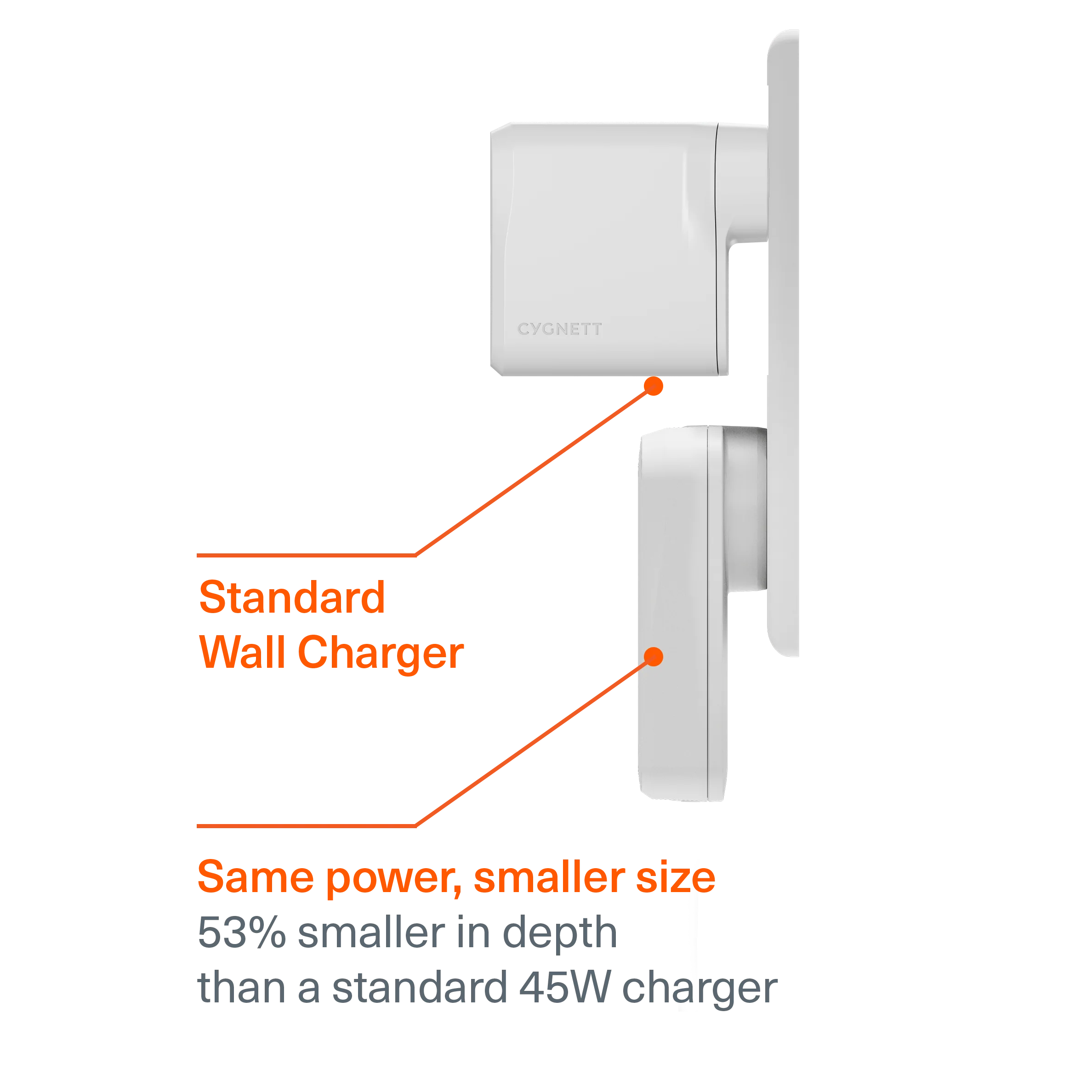 45W Dual USB-C GaN Slim Wall Charger - Image 3