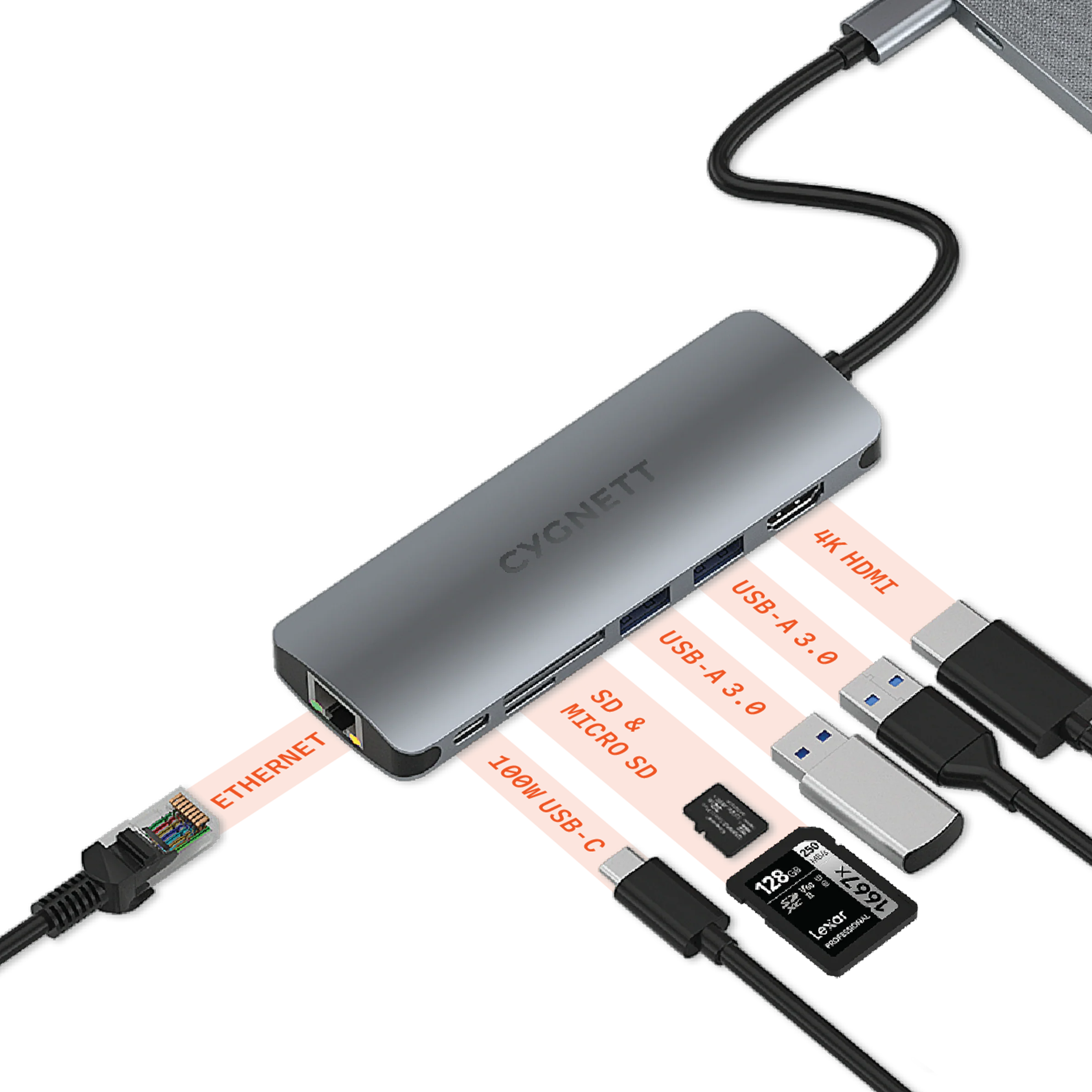 7-in-1 USB-C Hub (Single HDMI)